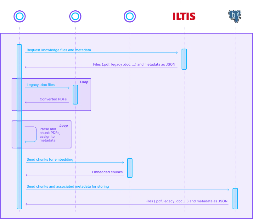 ILTIS AI Case Inference Flow UML Diagram